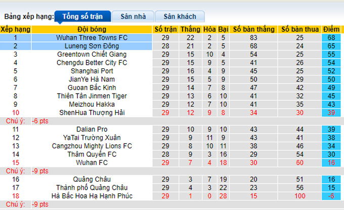 Nh N Nh Soi K O Wuhan Three Towns Vs Shandong Taishan H Ng Y