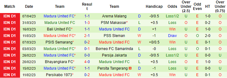 Nh N Nh Soi K O Rans Nusantara Vs Madura H Ng Y