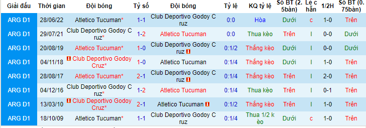 Nh N Nh Soi K O Atletico Tucuman Vs Club Deportivo Godoy Cruz H