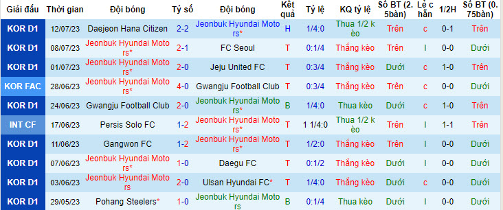 Nh N Nh Soi K O Jeonbuk Hyundai Motors Vs Suwon Fc H Ng Y