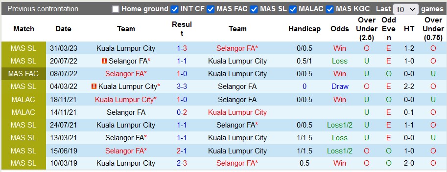 Nhận định soi kèo Selangor vs Kuala Lumpur City 20h ngày 8 8