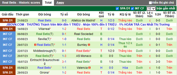 Nhận định soi kèo Bilbao vs Real Betis 02h30 ngày 28 8