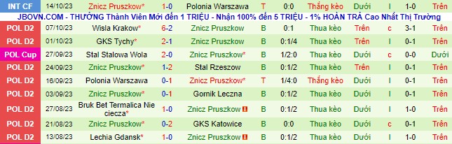 Nh N Nh Soi K O Arka Gdynia Vs Znicz Pruszkow H Ng Y