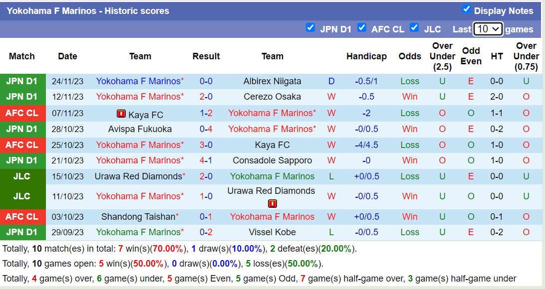 Nh N Nh Soi K O Incheon United Fc Vs Yokohama F Marinos H Ng Y