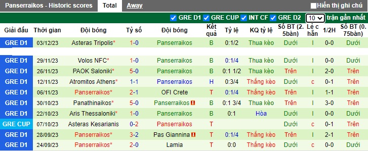 Nh N Nh Soi K O Asteras Tripolis Vs Panserraikos H Ng Y