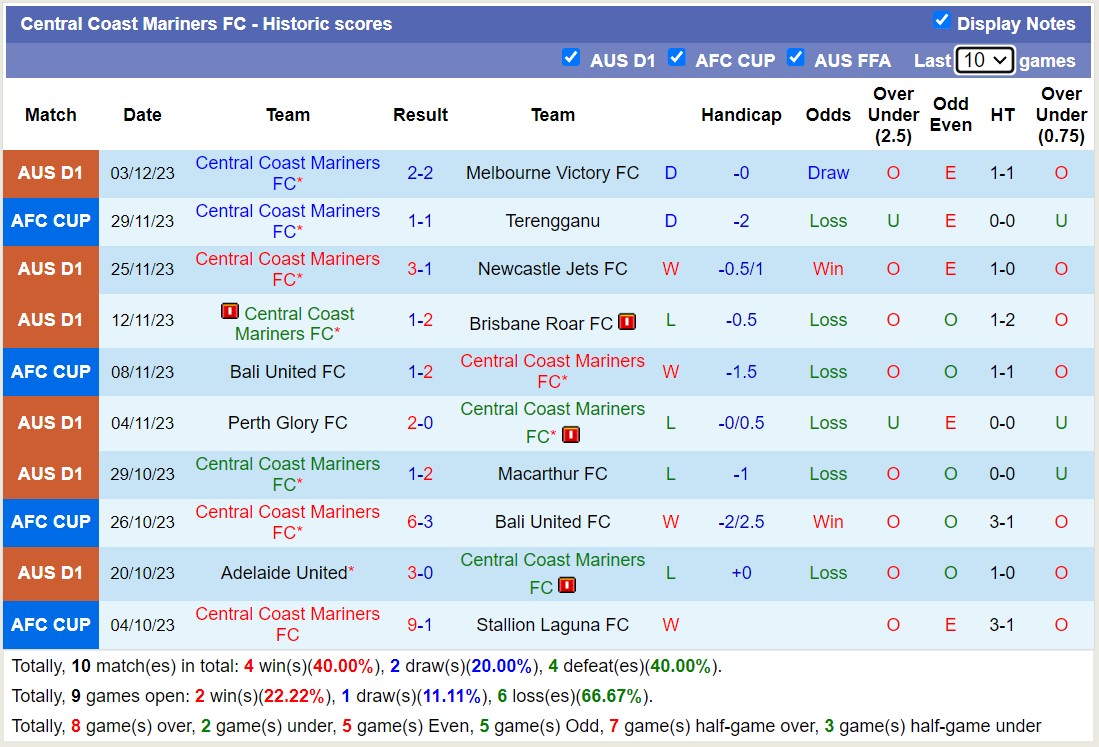 Nhận định soi kèo Central Coast Mariners vs Western United 15h45 ngày