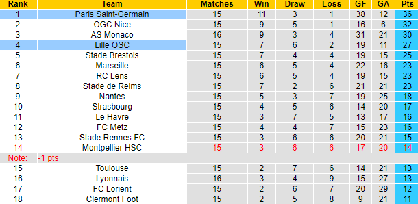 Nh N Nh Soi K O Lille Vs Psg H Ng Y