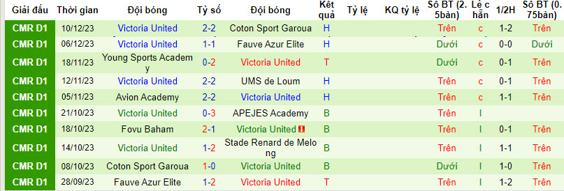 Nh N Nh Soi K O Stade Renard De Melong Vs Victoria United H