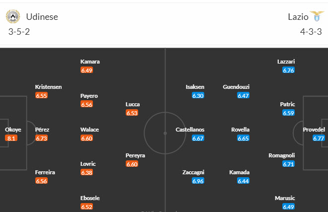 Nh N Nh Soi K O Udinese Vs Lazio H Ng Y
