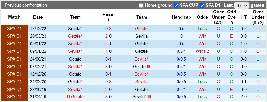 Nh N Nh Soi K O Getafe Vs Sevilla H Ng Y