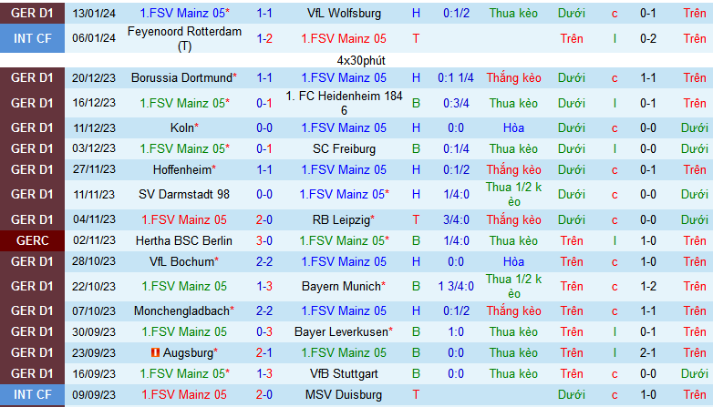 Nh N Nh Soi K O Fsv Mainz Vs Union Berlin H Ng Y