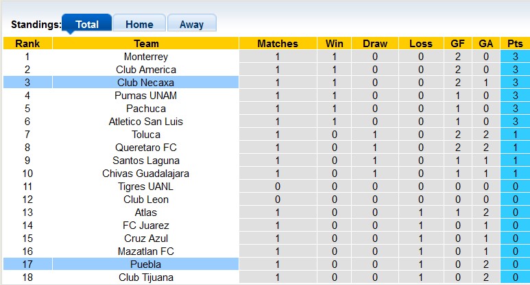 Nh N Nh Soi K O Puebla Vs Necaxa H Ng Y