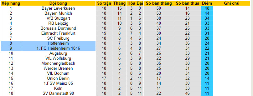 Nh N Nh Soi K O Hoffenheim Vs Heidenheim H Ng Y