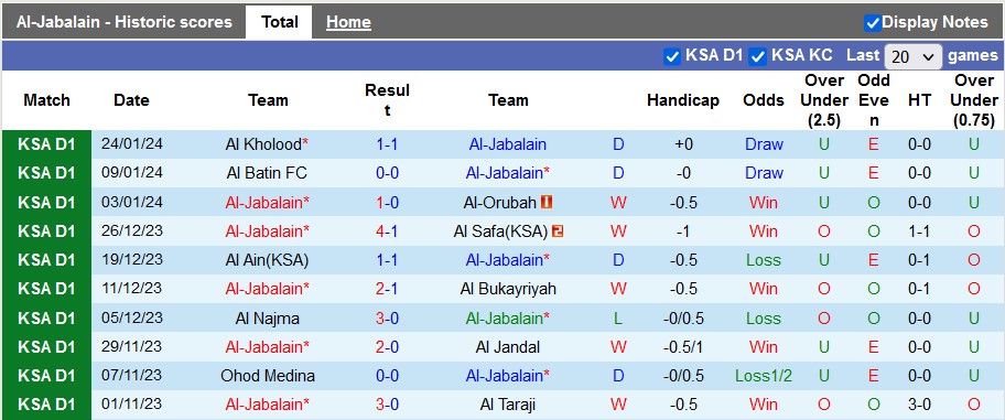 Nh N Nh Soi K O Al Jabalain Vs Al Qaisoma H Ng Y