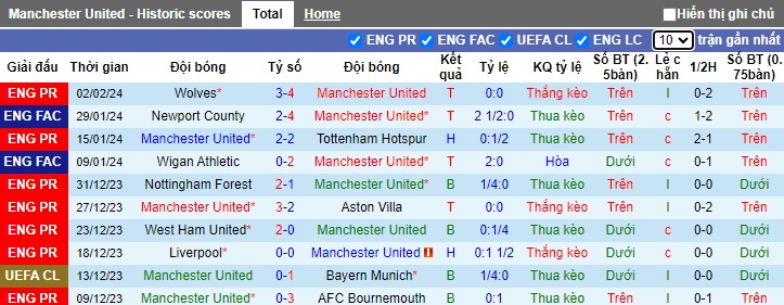 Nhận định soi kèo MU vs West Ham 21h00 ngày 4 2