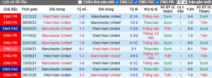 Nh N Nh Soi K O Mu Vs West Ham H Ng Y