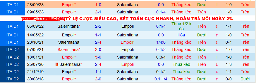 Nhận định soi kèo Salernitana vs Empoli 02h45 ngày 10 2 Vùng vẫy