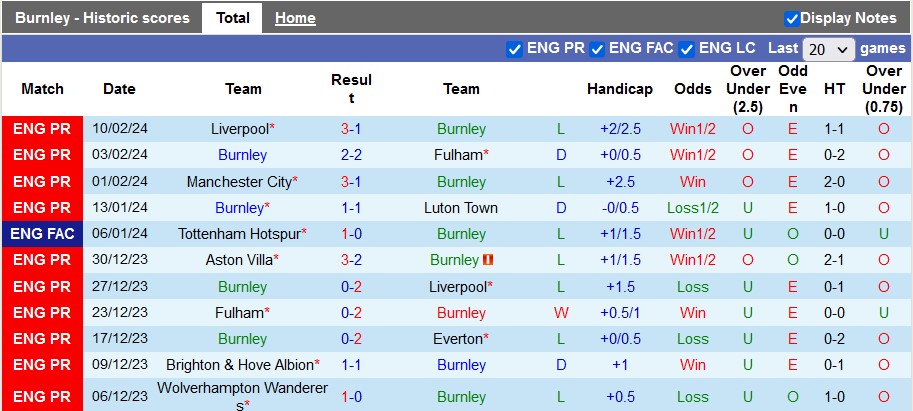 Nhận định soi kèo Burnley với Arsenal 22h00 ngày 17 2 Đi dễ khó về