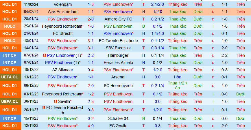 Nhận định soi kèo PSV Eindhoven vs Heracles Almelo 02h00 ngày 17 2