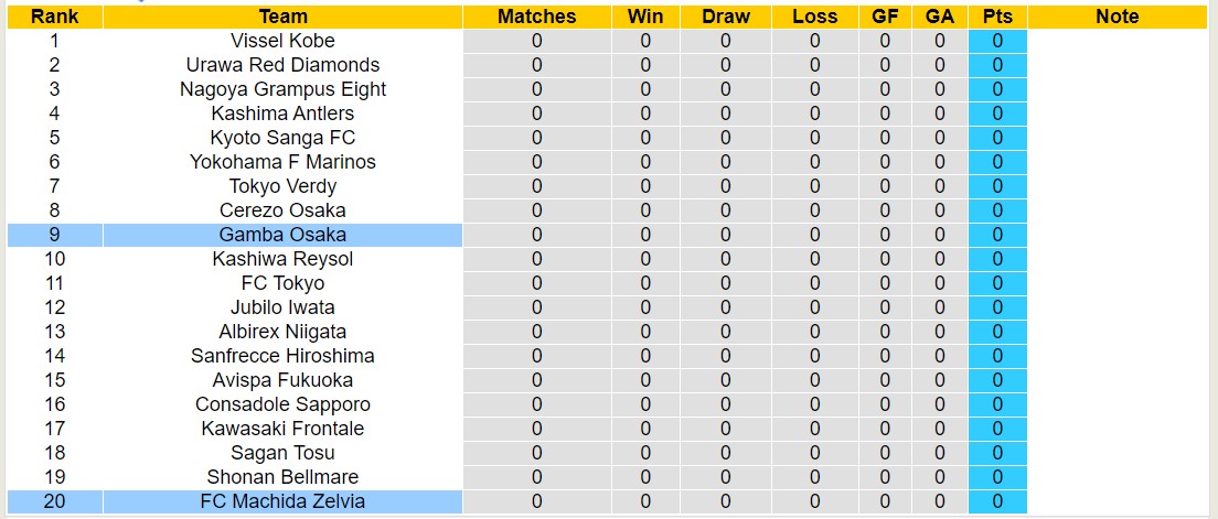 Nh N Nh Soi K O Fc Machida Zelvia V I Gamba Osaka H Ng Y