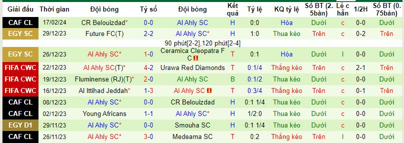 Nh N Nh Soi K O Medeama Sc V I Al Ahly Sc H Ng Y Nh V