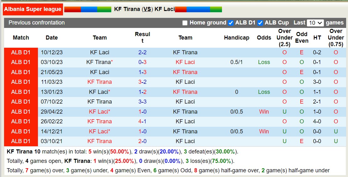 Nh N Nh Soi K O Kf Tirana V I Kf Laci H Ng Y Tr I Ng