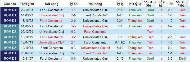 Nh N Nh Soi K O Cluj V I Farul Constanta H Ng Y C A Tr N