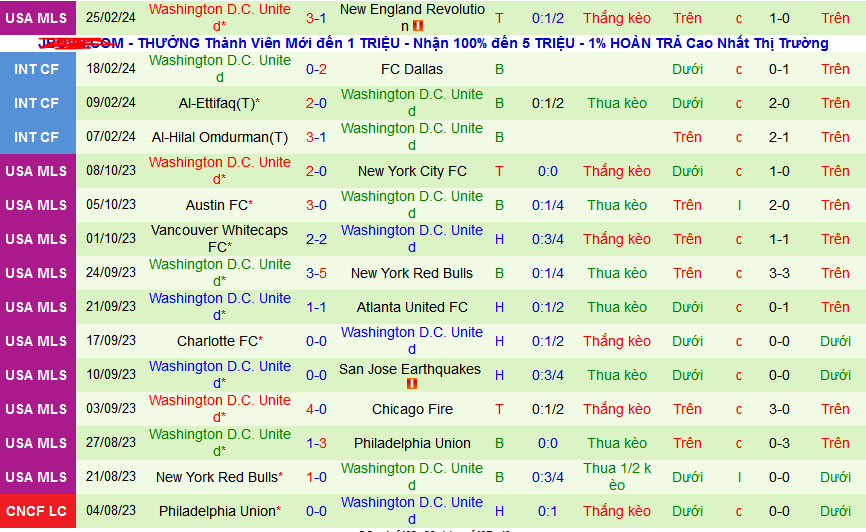 Nhận định soi kèo Portland Timbers vs Washington D C United 10h30