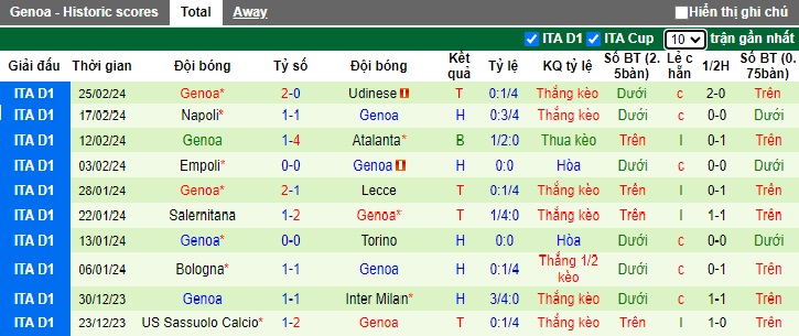 Nhận định soi kèo Inter Milan với Genoa 02h45 ngày 5 3 Không thể