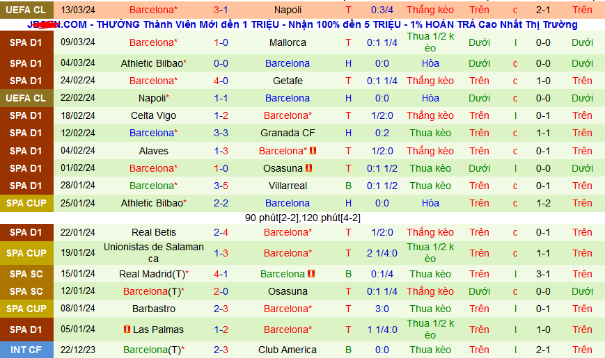 Nh N Nh Soi K O Atletico Madrid Vs Barca H Ng Y Ti P T C