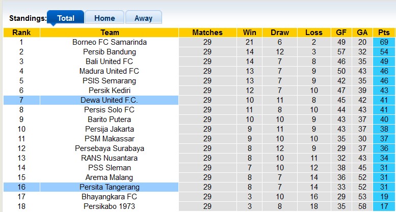 Nhận định soi kèo Dewa United với Persita Tangerang 20h30 ngày 27 3