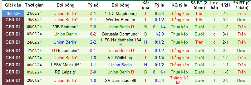 Nh N Nh Soi K O Frankfurt V I Union Berlin H Ng Y Bi U