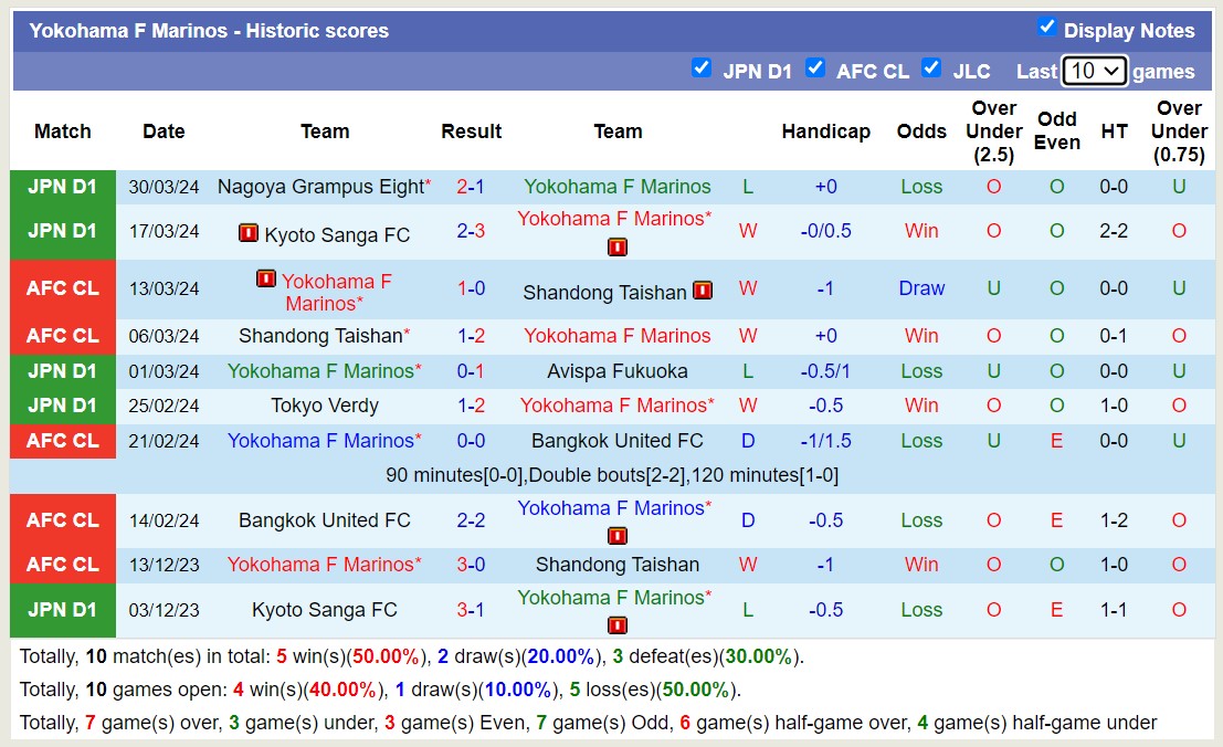 Nh N Nh Soi K O Yokohama F Marinos V I Kawasaki Frontale H Ng Y