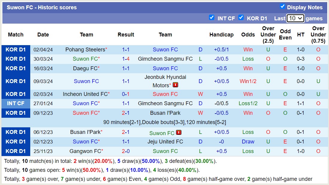 Nhận định soi kèo Ulsan HD FC với Suwon FC 12h00 ngày 6 4 Đẳng cấp