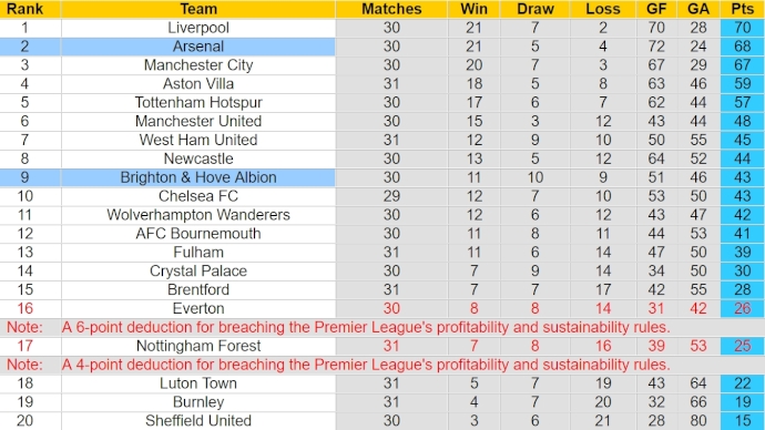 Nhận định soi kèo Brighton với Arsenal 23h30 ngày 6 4 Không dễ vượt