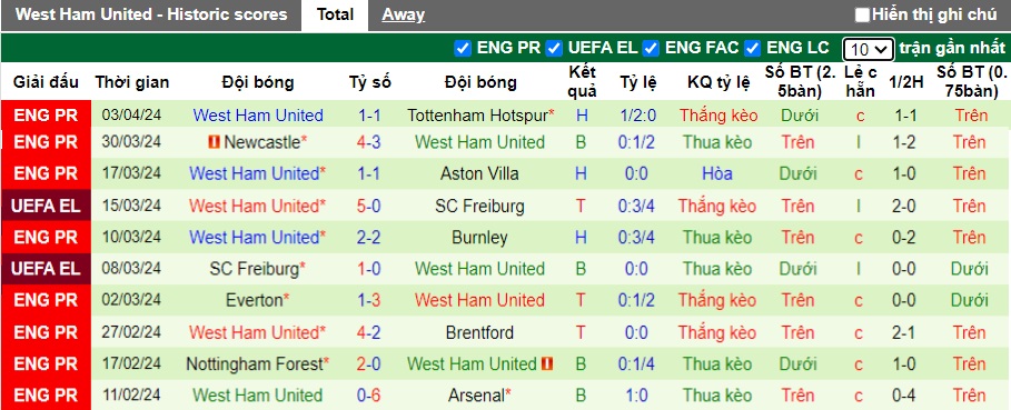 Nh N Nh Soi K O Wolves V I West Ham H Ng Y I M T A Molineux