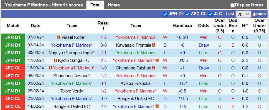 Nhận định soi kèo Yokohama F Marinos vs Gamba Osaka 17h00 ngày 10 4