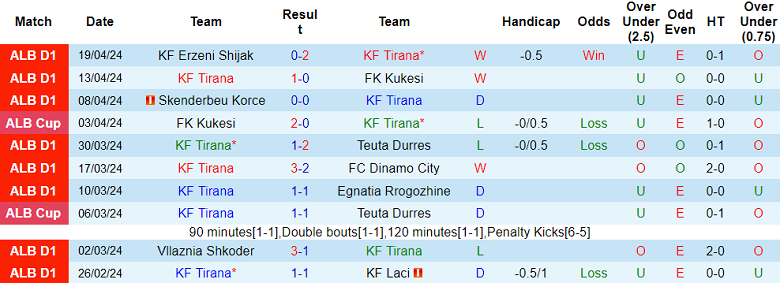 Nh N Nh Soi K O Kf Tirana V I Kukesi H Ng Y L T Ng C