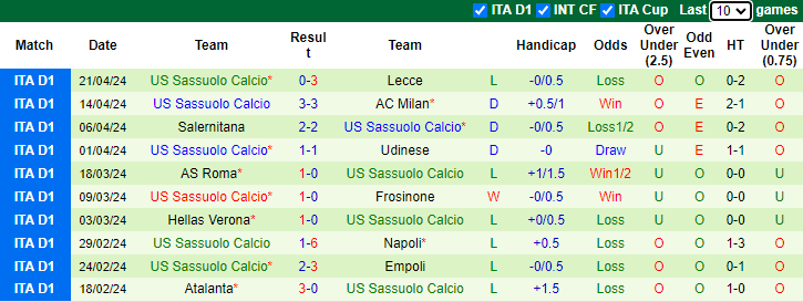 Nh N Nh Soi K O Fiorentina Vs Sassuolo H Ng Y C N N C C N T T