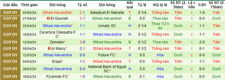 Nh N Nh Soi K O Al Ahly Sc V I Ittihad Alexandria H Ng Y