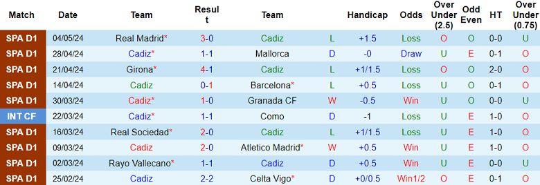 Nh N Nh Soi K O Cadiz V I Getafe H Ng Y Tin V O C A D I