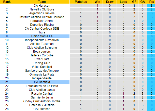 Nh N Nh Soi K O Union Santa Fe Vs Banfield H Ng Y Ch A Th