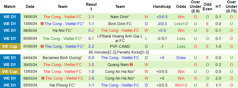 Nhận định soi kèo Khánh Hòa vs Thể Công Viettel 18h00 ngày 22 5 Khó