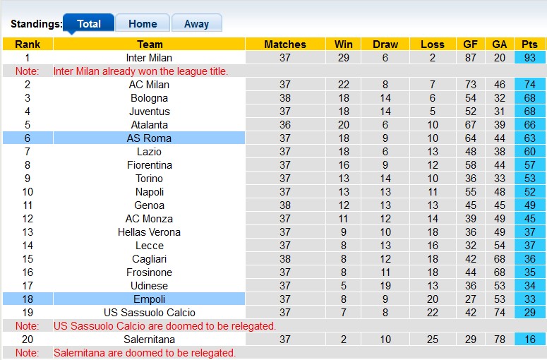 Nh N Nh Soi K O Empoli Vs Roma H Ng Y T Quy T S Ph N