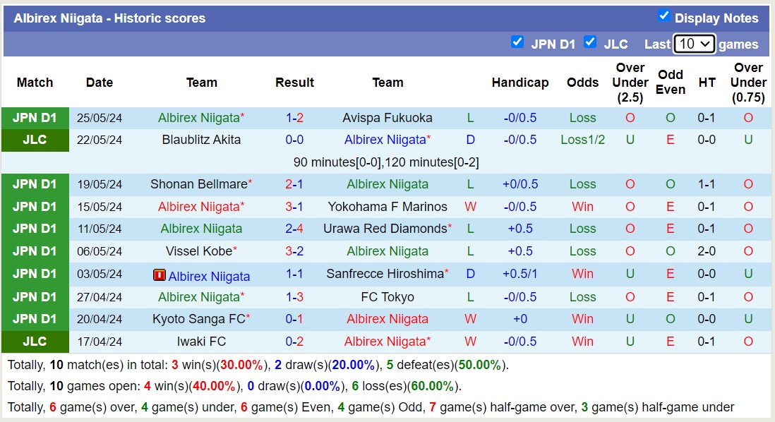 Nh N Nh Soi K O Fc Machida Zelvia Vs Albirex Niigata H Ng Y