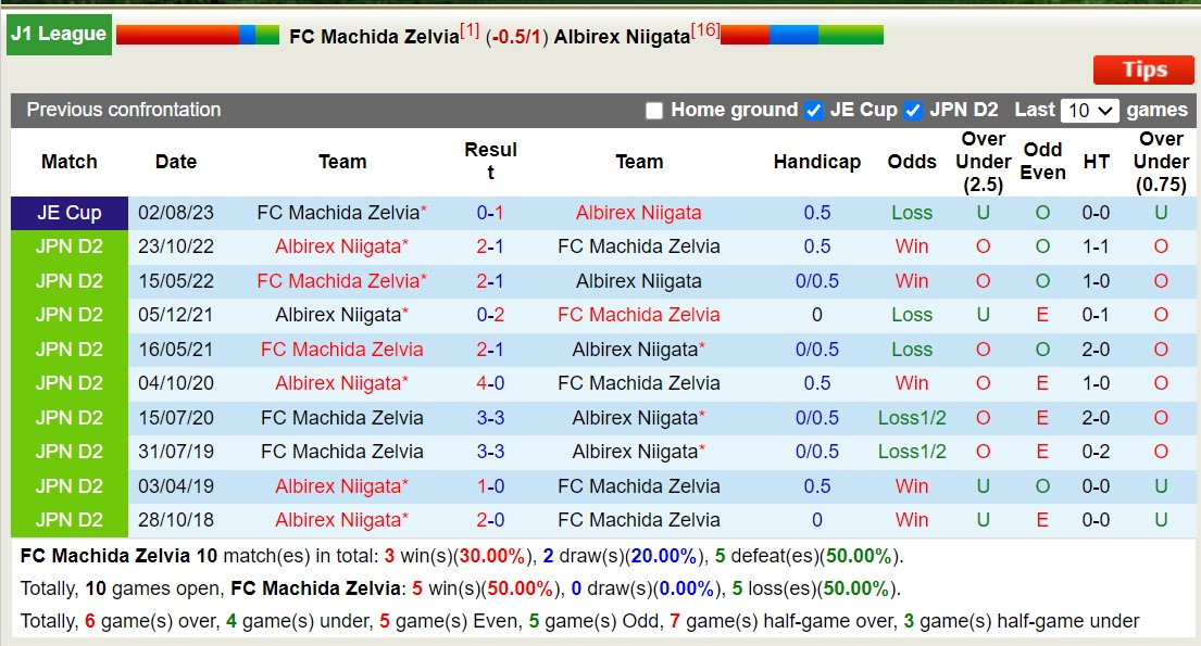 Nh N Nh Soi K O Fc Machida Zelvia Vs Albirex Niigata H Ng Y