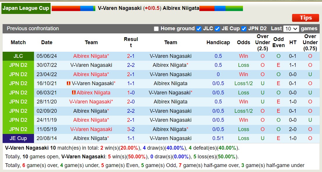 Nhận định soi kèo V Varen Nagasaki vs Albirex Niigata 16h00 ngày 9 6