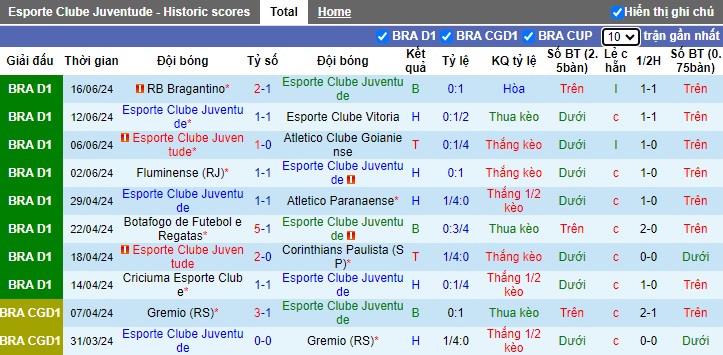 Nh N Nh Soi K O Juventude Vs Vasco Da Gama H Ng Y M Nh