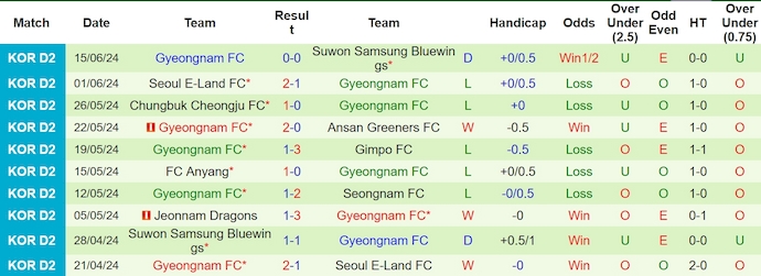 Nh N Nh Soi K O Ulsan Hyundai Vs Gyeongnam H Ng Y Ng