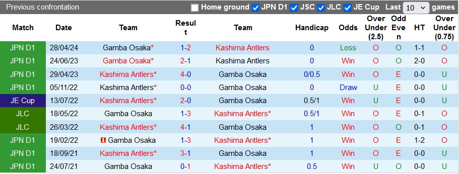 Nh N Nh Soi K O Kashima Antlers Vs Gamba Osaka H Ng Y